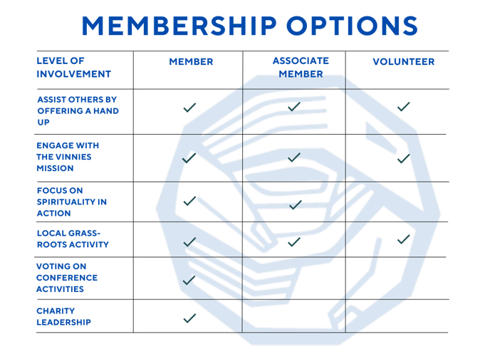 Membership Option Table