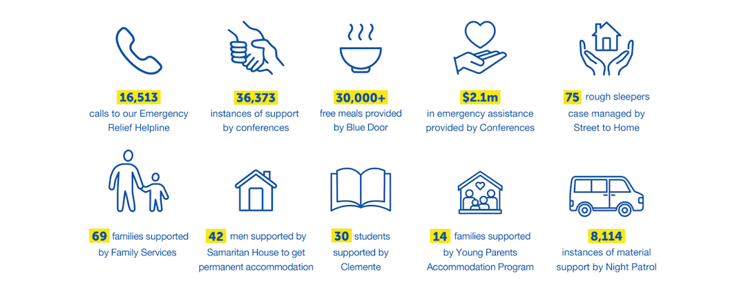 Donor Impact highlights from the last year 2022-23