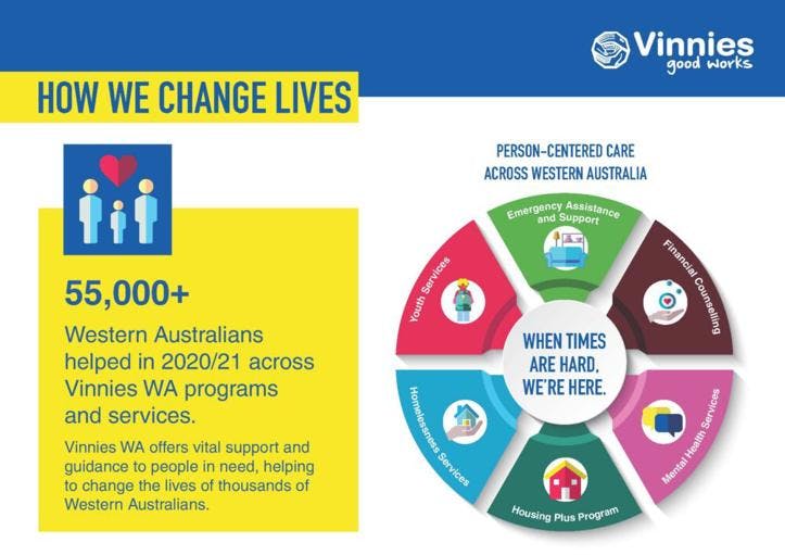 An image displaying the different services of Vinnies WA. 