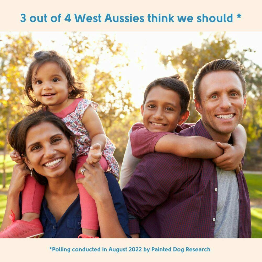 A photo of a family of 4 where the kids are on riding on the parents' backs. They are all smiling at the camera. A text saying "3 out of 4 West Aussies think we should" is displayed at the top of the photo.